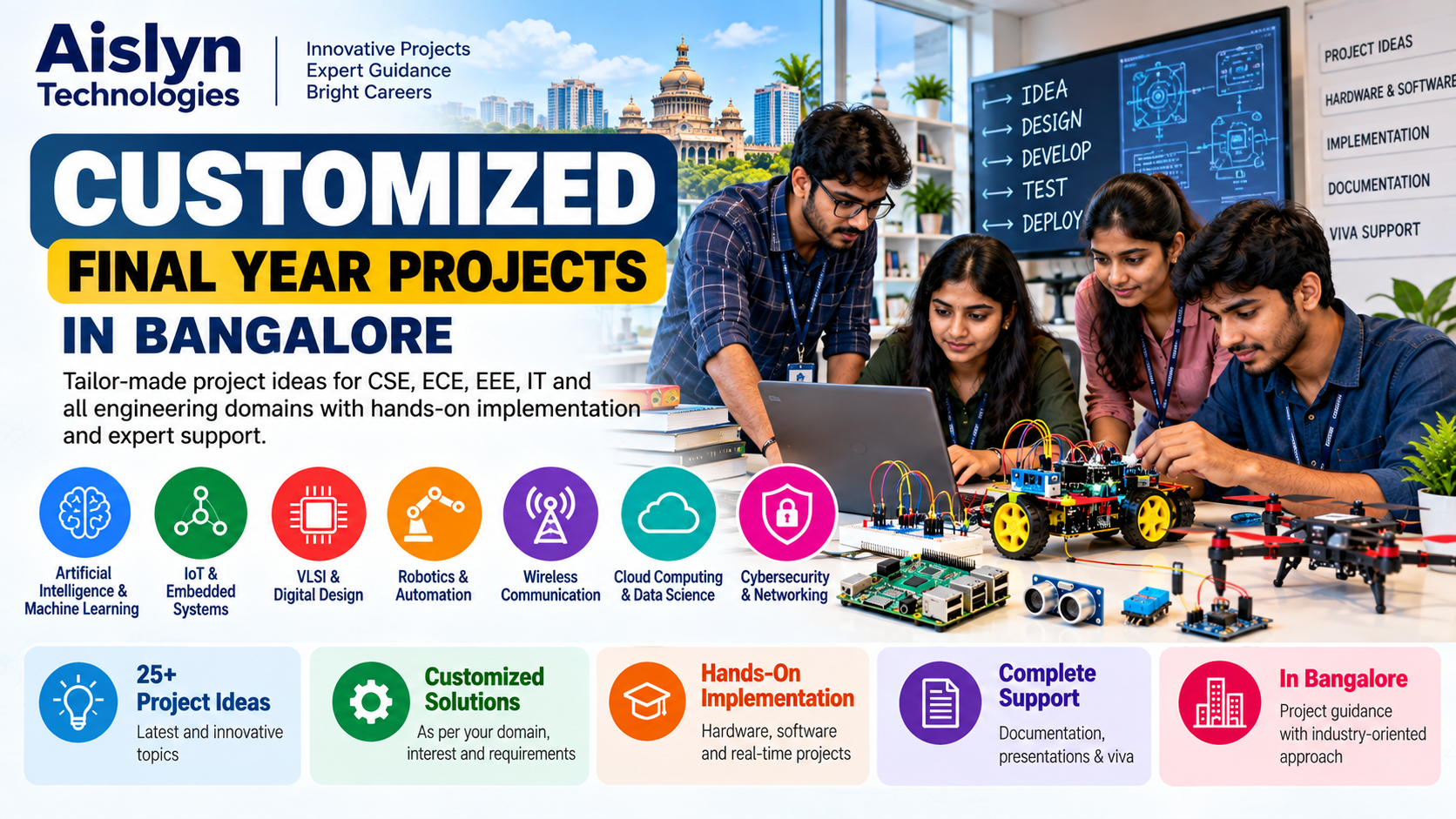 Customized Final Year Projects